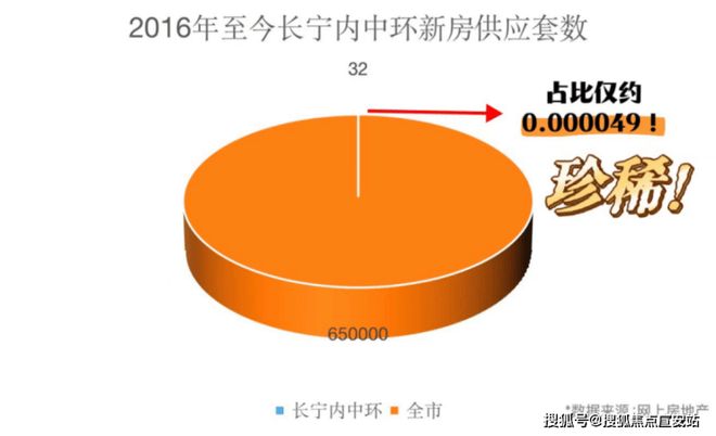 官方聚焦和樾长宁官方售楼处发布：和樾长宁以匠心铸就经典!